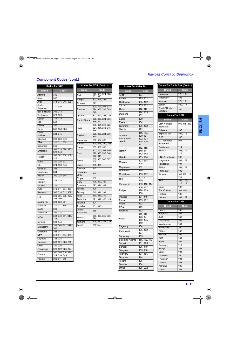 English component codes (cont.) | Panasonic PT-53WXD63 User Manual | Page 19 / 88