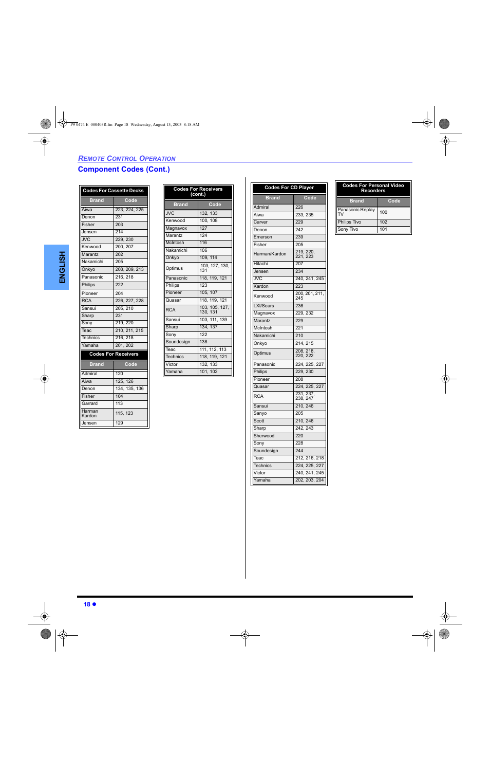 English component codes (cont.) | Panasonic PT-53WXD63 User Manual | Page 20 / 88