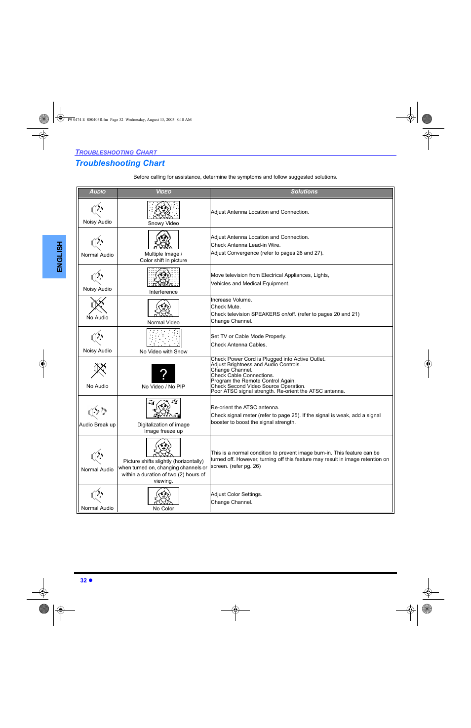 Troubleshooting chart | Panasonic PT-53WXD63 User Manual | Page 34 / 88
