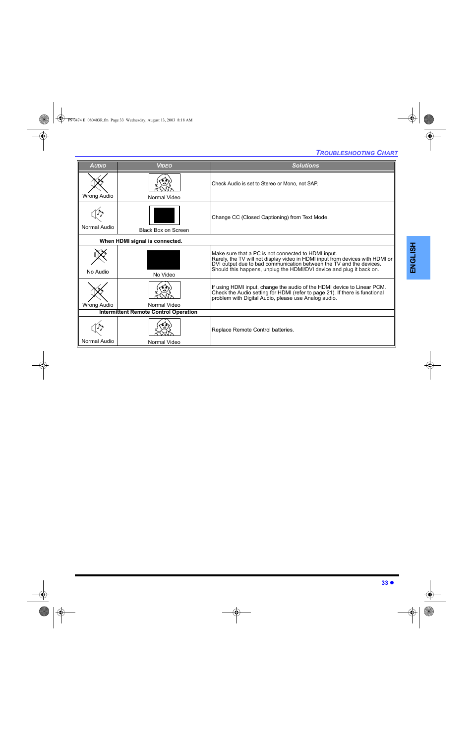 English | Panasonic PT-53WXD63 User Manual | Page 35 / 88