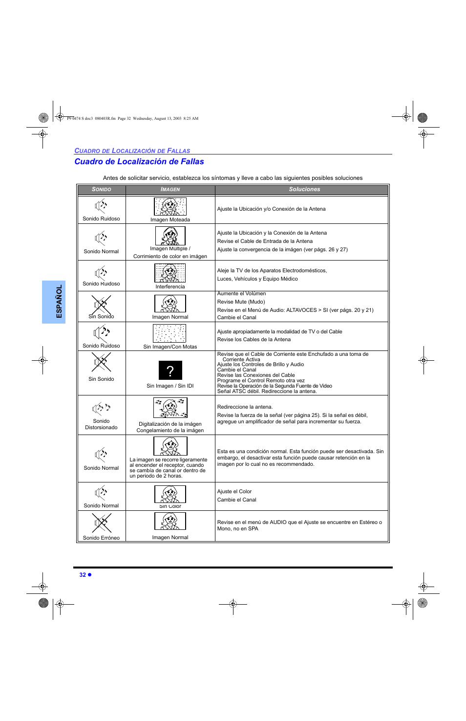 Cuadro de localizacion de fallas, Cuadro de localización de fallas | Panasonic PT-53WXD63 User Manual | Page 70 / 88