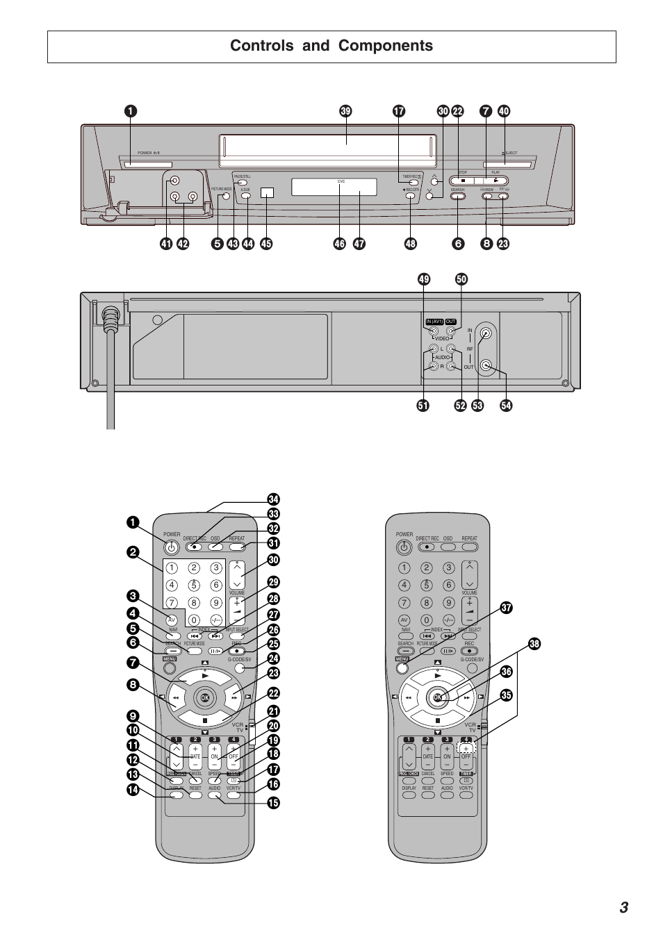 Controls and components, Uv t | Panasonic NV-FJ625AM User Manual | Page 3 / 32