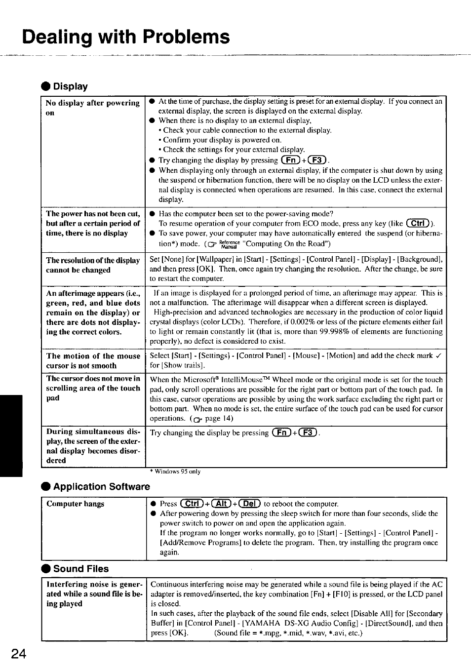 Display, Application software, Sound files | Dealing with problems | Panasonic CF-47 Series User Manual | Page 24 / 36