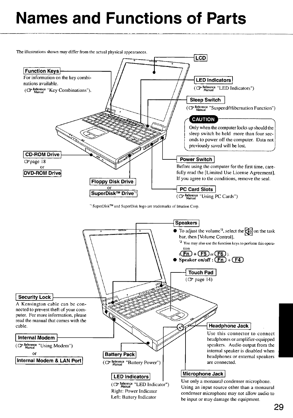 Names and functions of parts, Power switch, Pc card slots | Security lock, Internal modem, Internal modem & lan port, Speakers, Speaker on/off: c fn ) -i- ( f4 ), Ttouch pad, Microphone jack | Panasonic CF-47 Series User Manual | Page 29 / 36