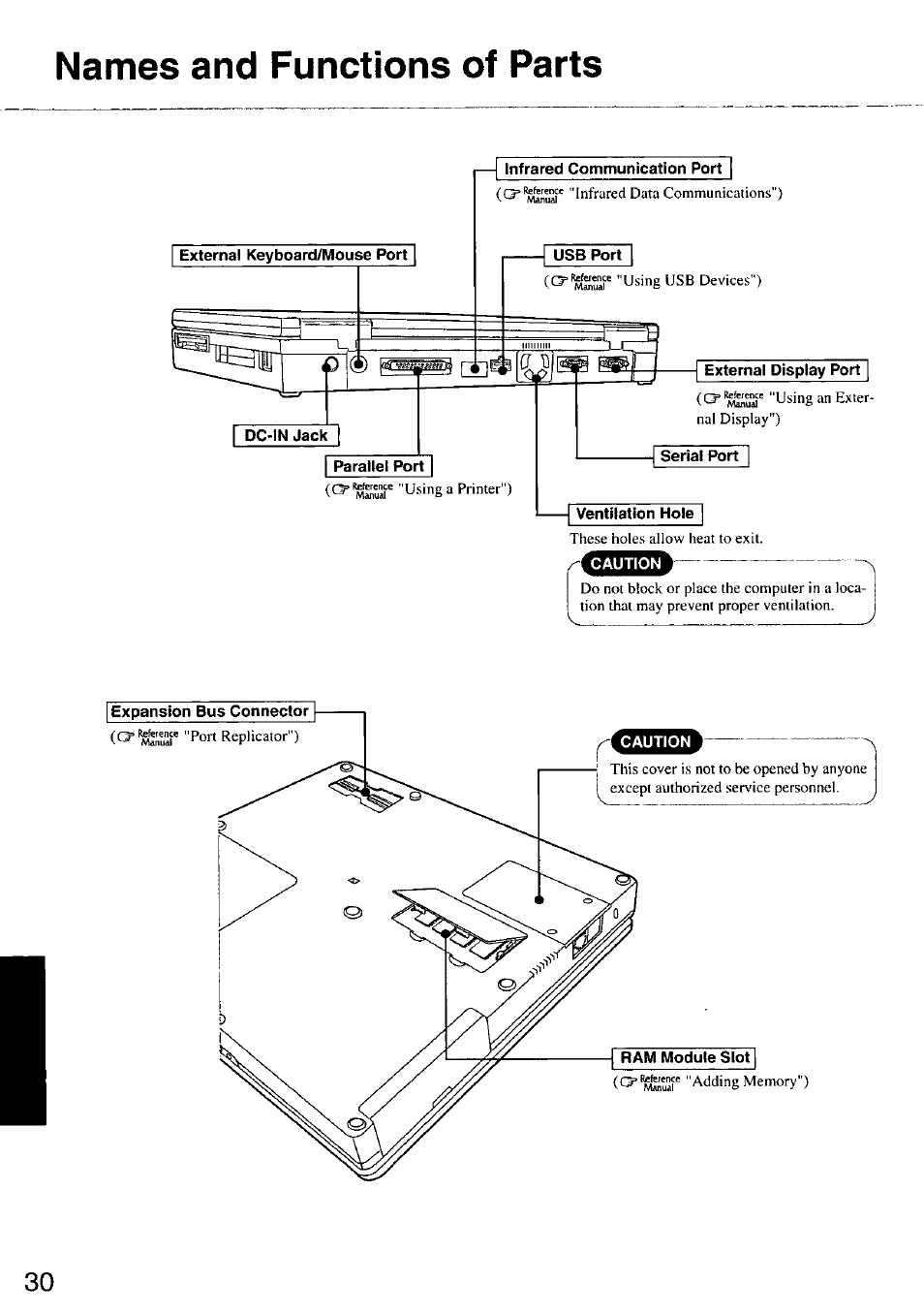 Names and functions of parts, Infrared communication port, External display port | Parallel port, Ventilation hole | Panasonic CF-47 Series User Manual | Page 30 / 36