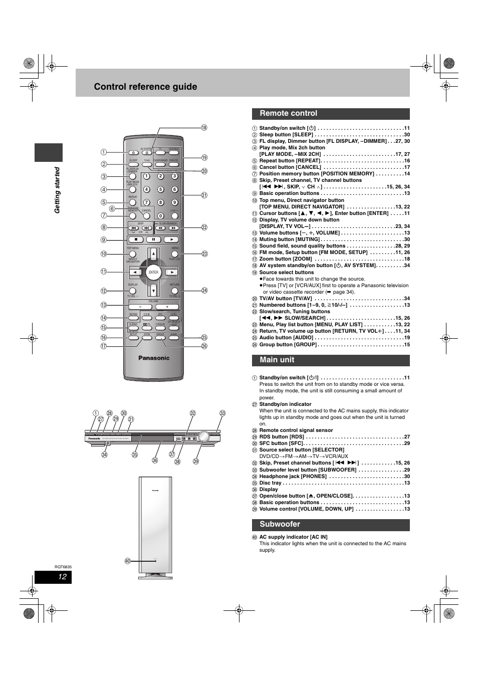 Control reference guide, Remote control main unit subwoofer, Ac in | Phones down up volume open/close, Í/i rds sfc selector subwoofer | Panasonic SC-HT500 User Manual | Page 12 / 40