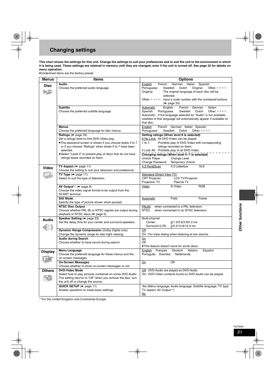 Changing settings | Panasonic SC-HT500 User Manual | Page 31 / 40