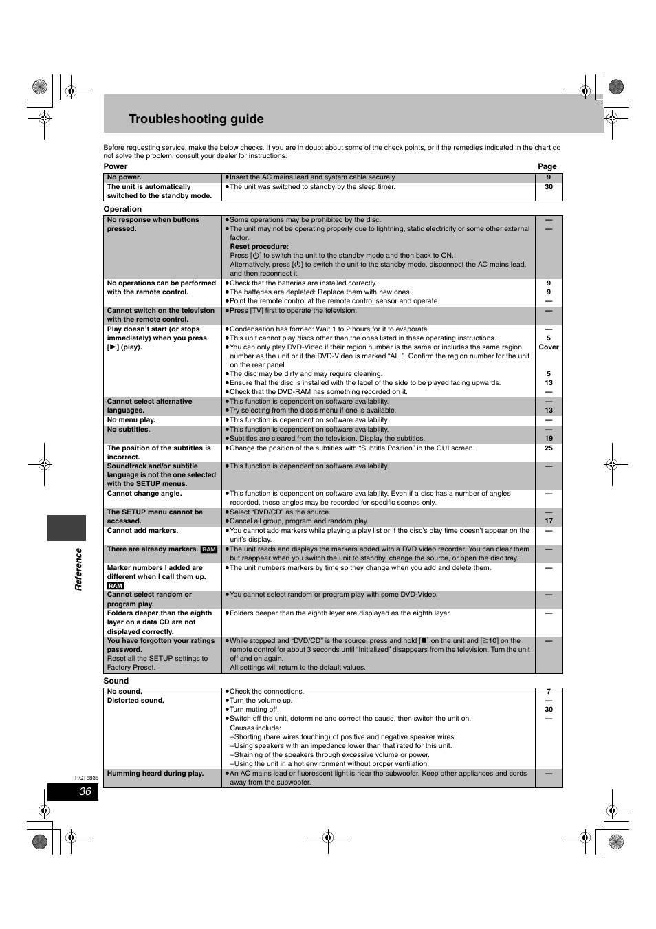 Troubleshooting guide | Panasonic SC-HT500 User Manual | Page 36 / 40