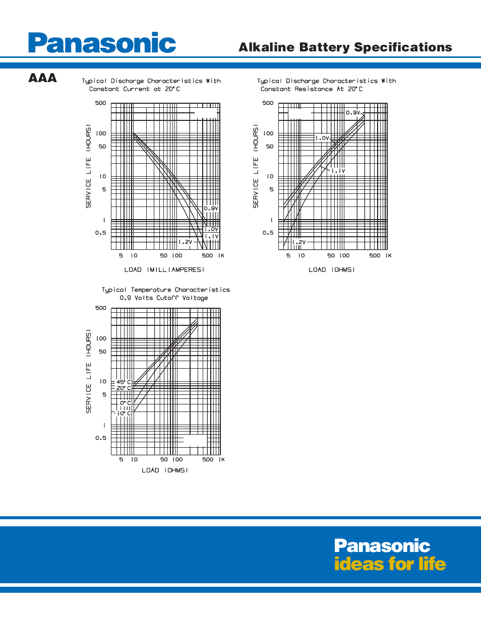 Panasonic ideas for life, Alkaline battery specifications aaa | Panasonic AM-4PI User Manual | Page 2 / 2