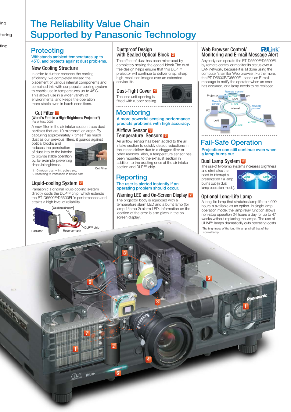 Protecting, Reporting, Monitoring | Fail-safe operation, Μcut filter, Airflow sensor temperature sensors, Warning led and on-screen display, Dual lamp system optional long-life lamp, Liquid-cooling system, Dust-tight cover | Panasonic PT-D5600EL User Manual | Page 4 / 6