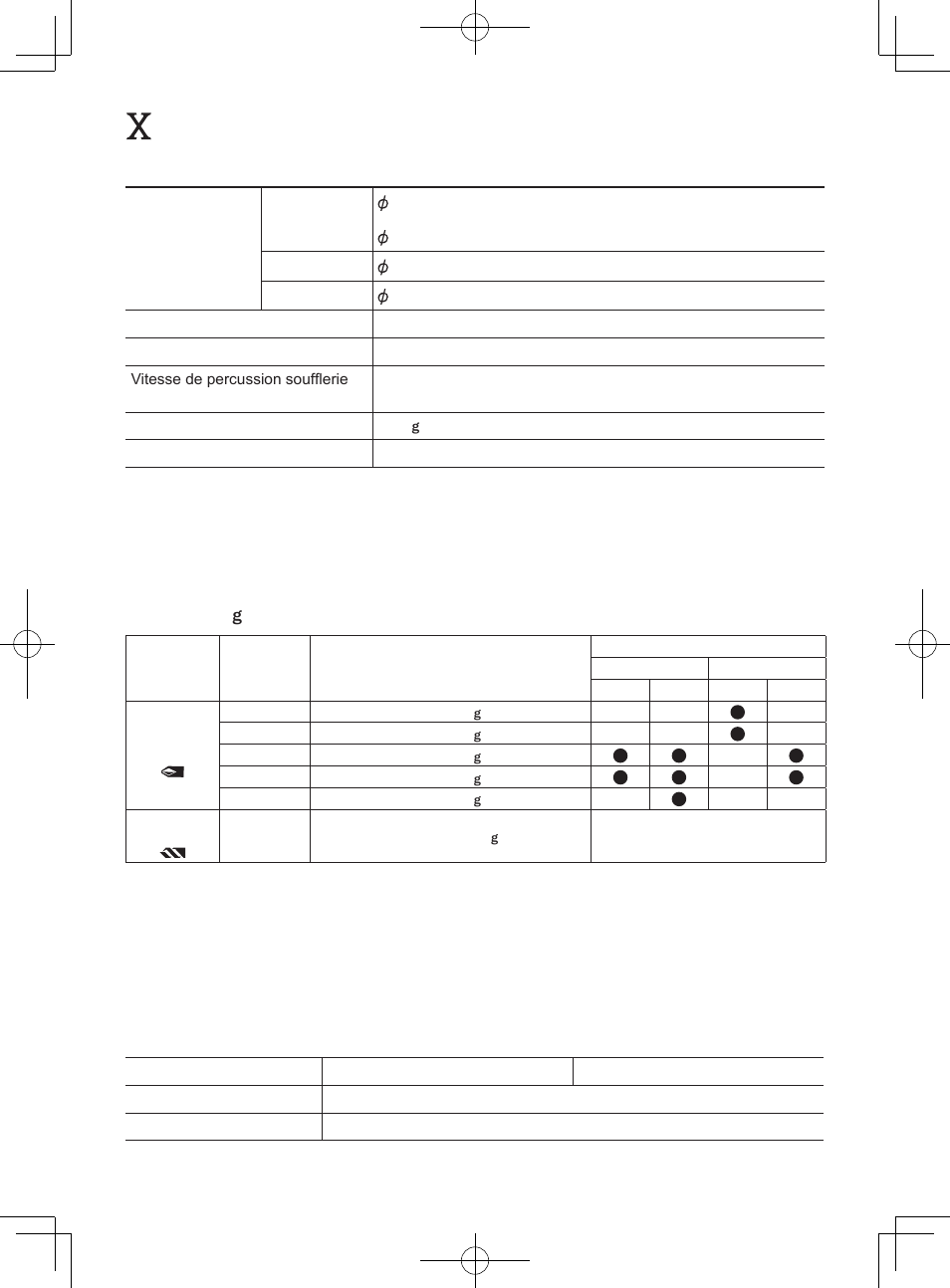 Caracteristiques techniques, Appareil principal, Tableau des directives | Batterie autonome | Panasonic EY7840 User Manual | Page 30 / 48