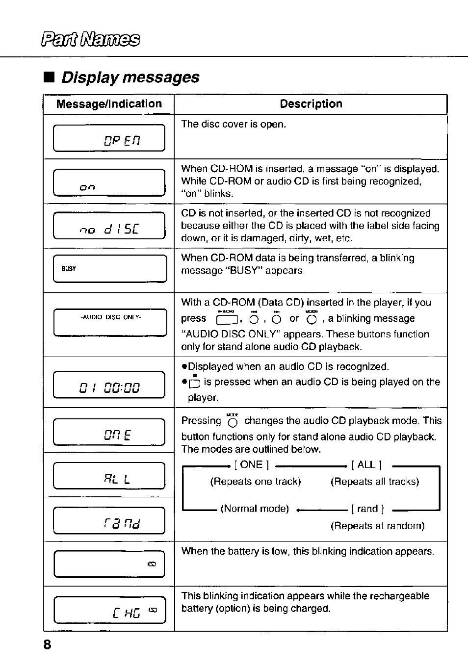 Display messages, Message/indication, Description | Panasonic KXL-783M User Manual | Page 8 / 44