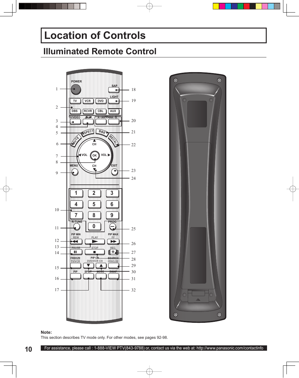 Location of controls, Illuminated remote control | Panasonic PT 60LCX64 User Manual | Page 10 / 112