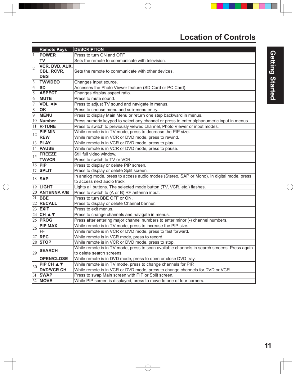 Location of controls, 11 getting start ed | Panasonic PT 60LCX64 User Manual | Page 11 / 112