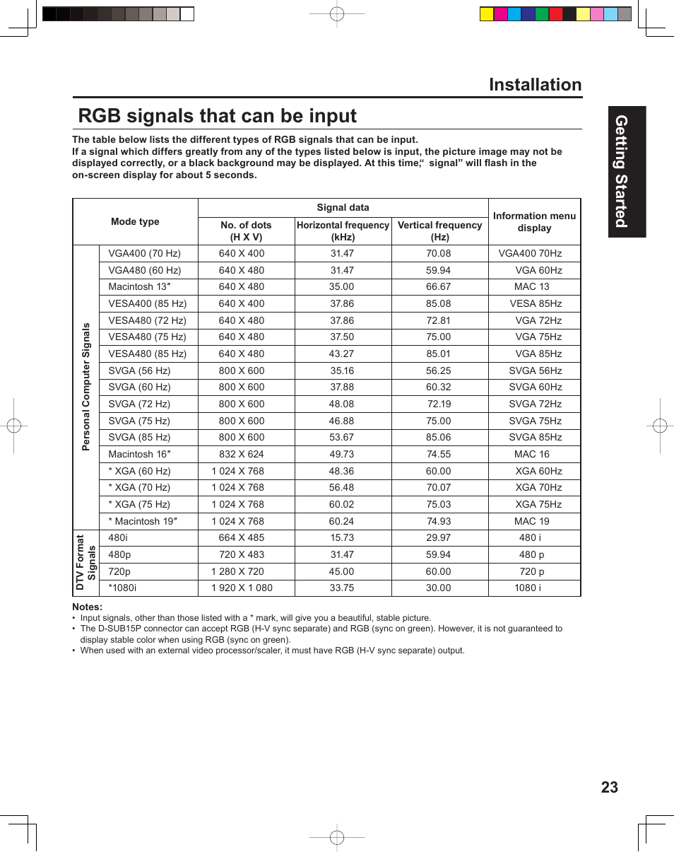 Rgb signals that can be input, Installation, 23 getting start ed | Panasonic PT 60LCX64 User Manual | Page 23 / 112