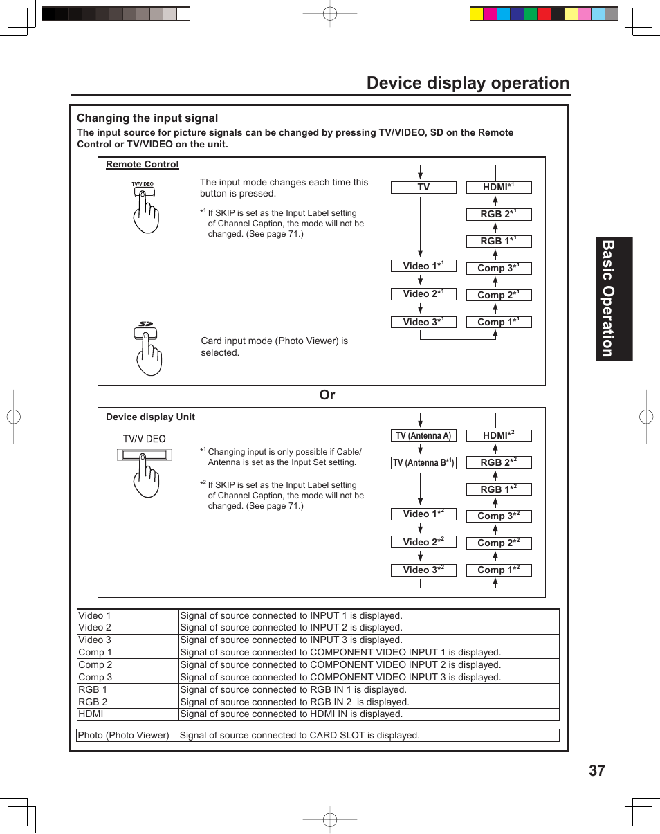 Device display operation, 37 basic operation, Changing the input signal | Panasonic PT 60LCX64 User Manual | Page 37 / 112