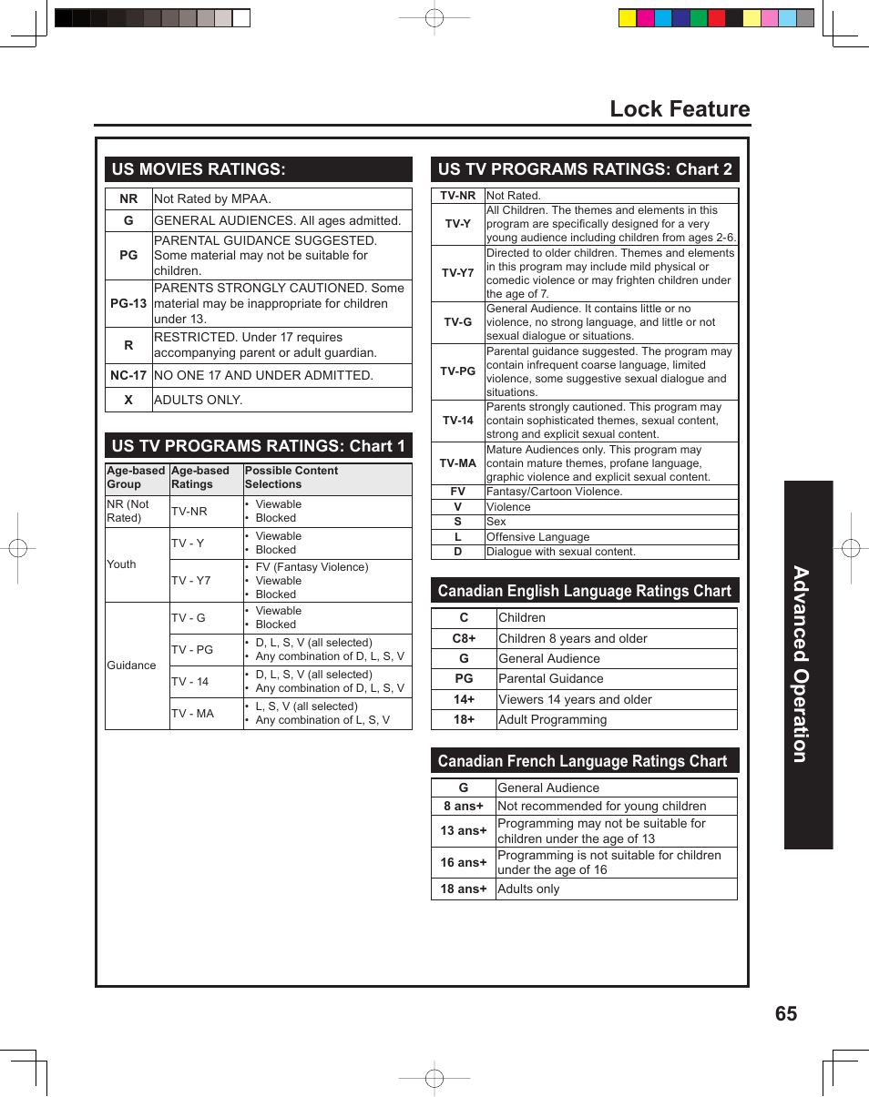 Lock feature, 65 advanced op er a tion, Canadian english language ratings chart | Canadian french language ratings chart | Panasonic PT 60LCX64 User Manual | Page 65 / 112