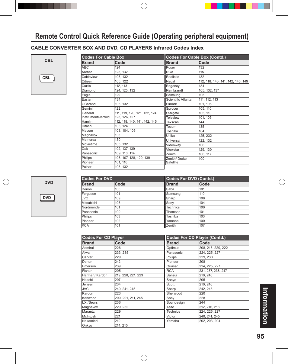 95 information | Panasonic PT 60LCX64 User Manual | Page 95 / 112