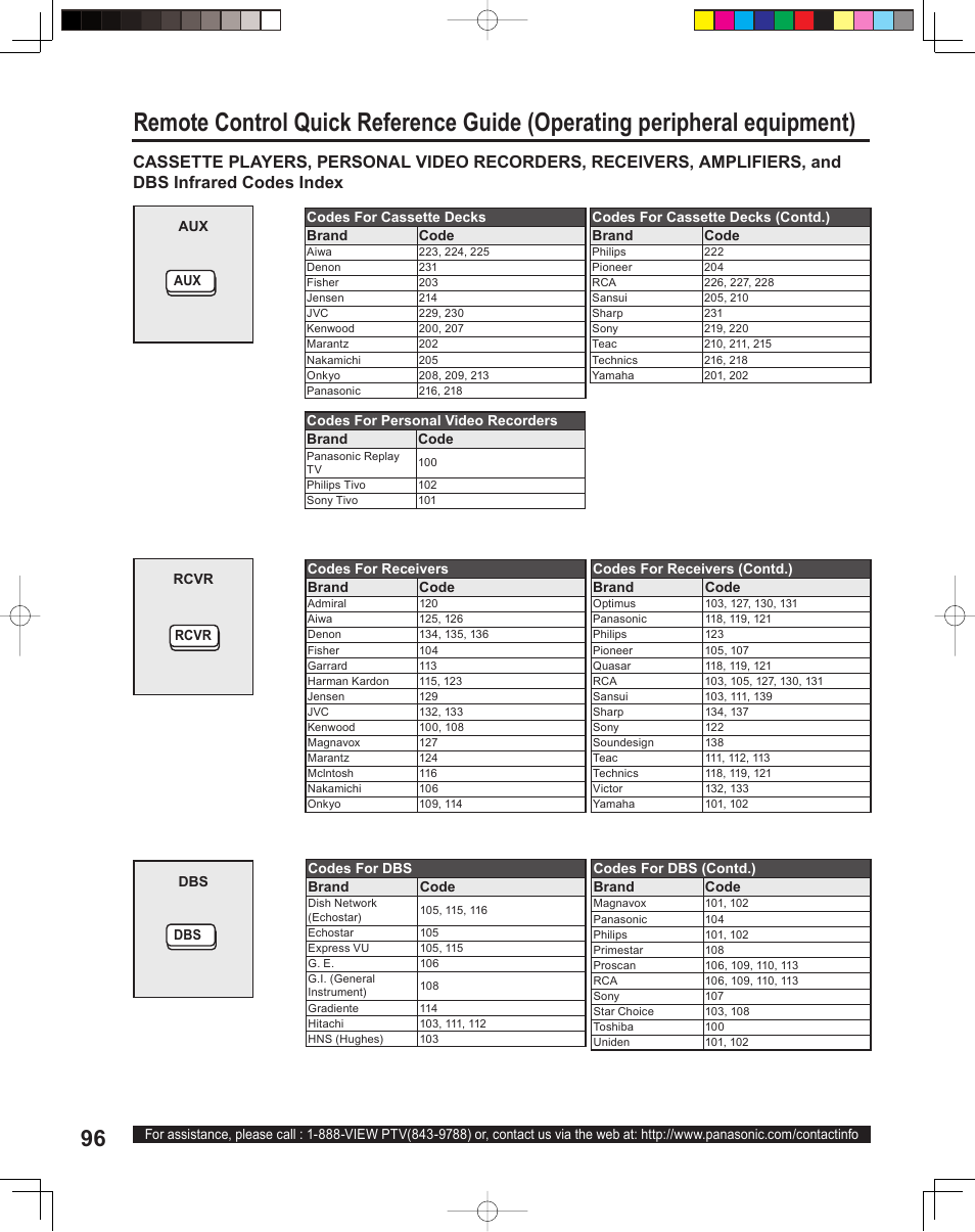 Panasonic PT 60LCX64 User Manual | Page 96 / 112