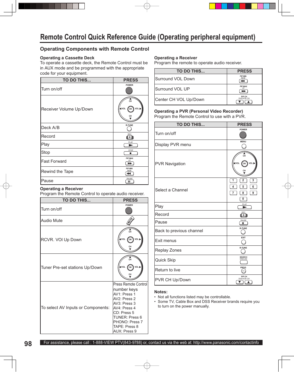 Operating components with remote control | Panasonic PT 60LCX64 User Manual | Page 98 / 112