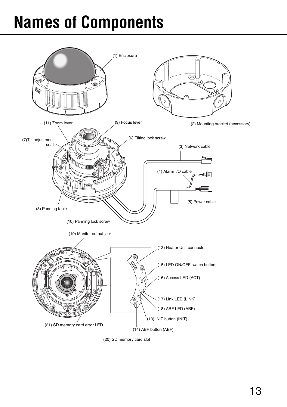 Names of components | Panasonic SD WV-NW484S User Manual | Page 13 / 50