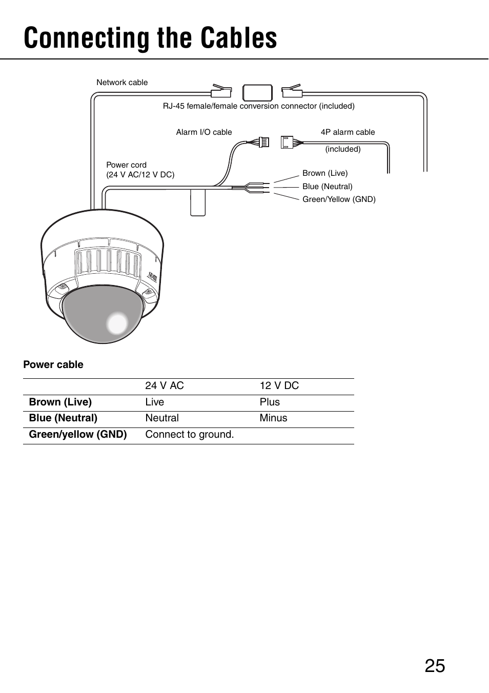 Connecting the cables | Panasonic SD WV-NW484S User Manual | Page 25 / 50