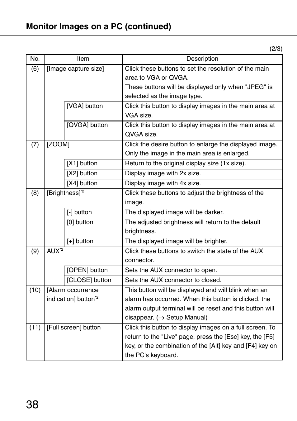 Monitor images on a pc (continued) | Panasonic SD WV-NW484S User Manual | Page 38 / 50