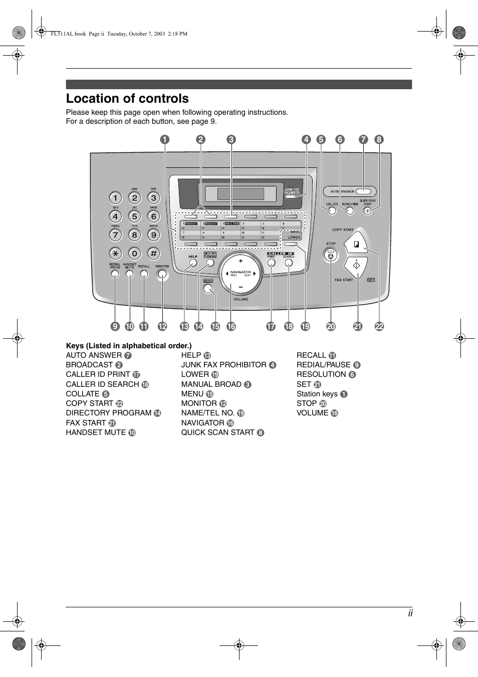 Location of controls | Panasonic KX-FL511AL User Manual | Page 3 / 66