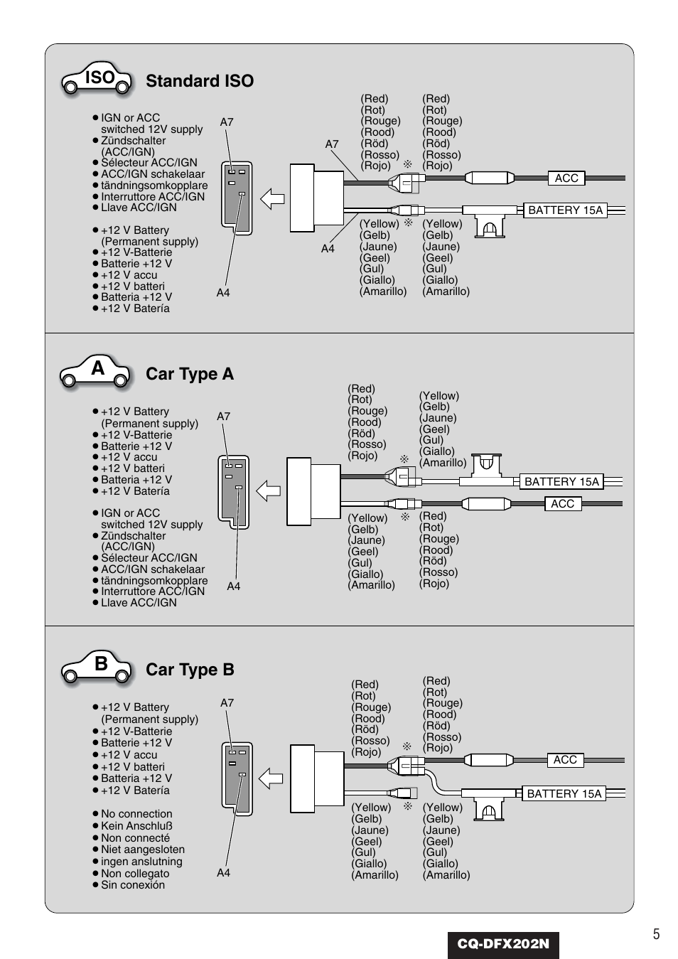 Standard iso, Car type a, Car type b | Panasonic CQ-DFX202N User Manual | Page 5 / 24