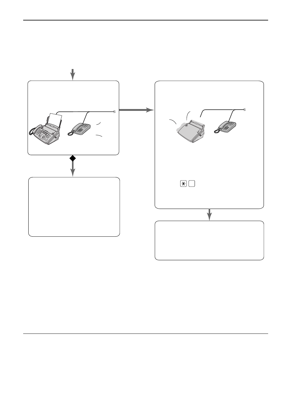 Receiving faxes, When an extension telephone is connected | Panasonic KX-FP152 User Manual | Page 41 / 76