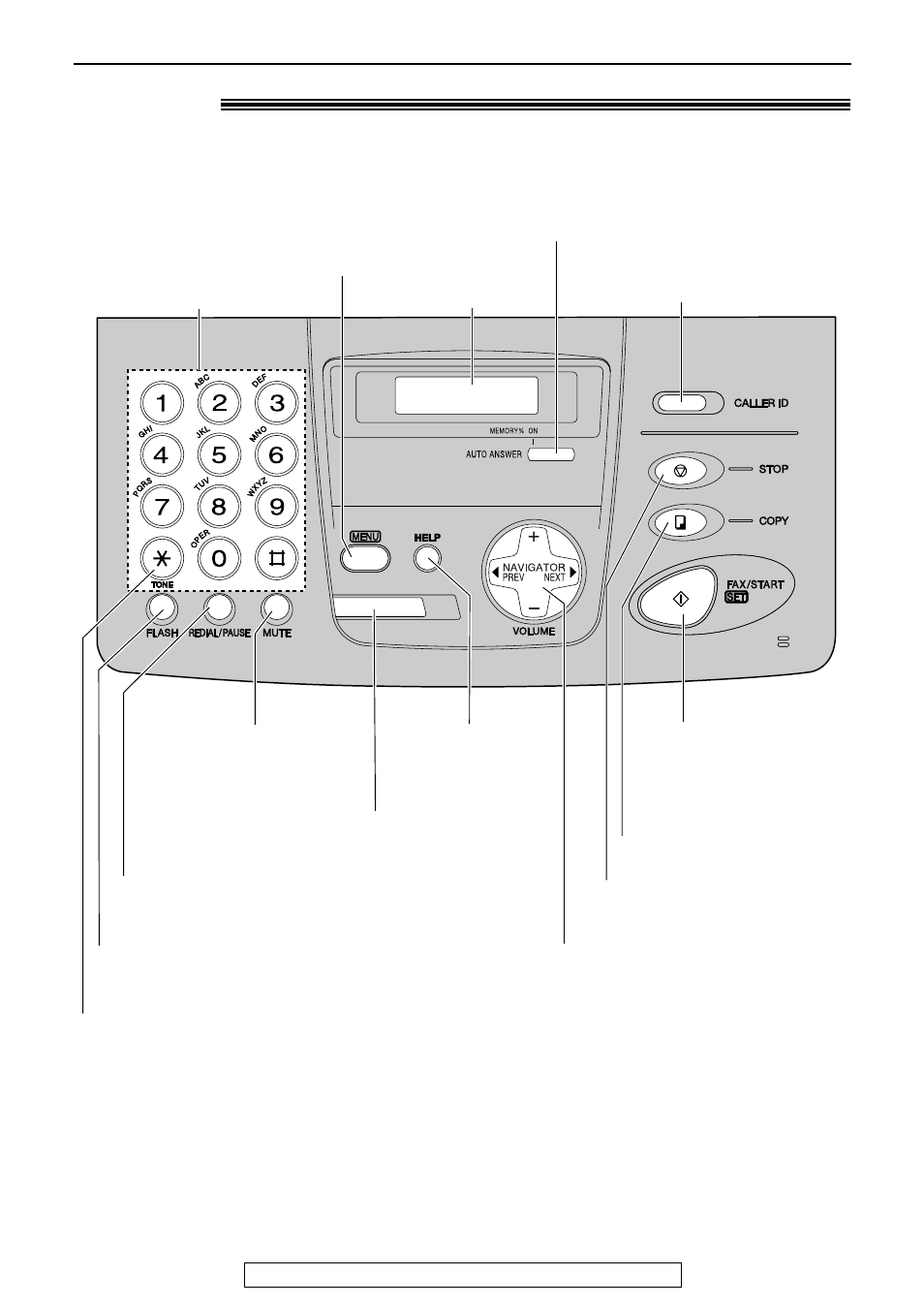 Finding the controls, Location | Panasonic KX-FP152 User Manual | Page 9 / 76