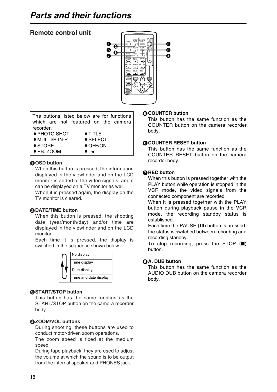 Parts and their functions, Remote control unit | Panasonic AG-DVX100 P User Manual | Page 18 / 68