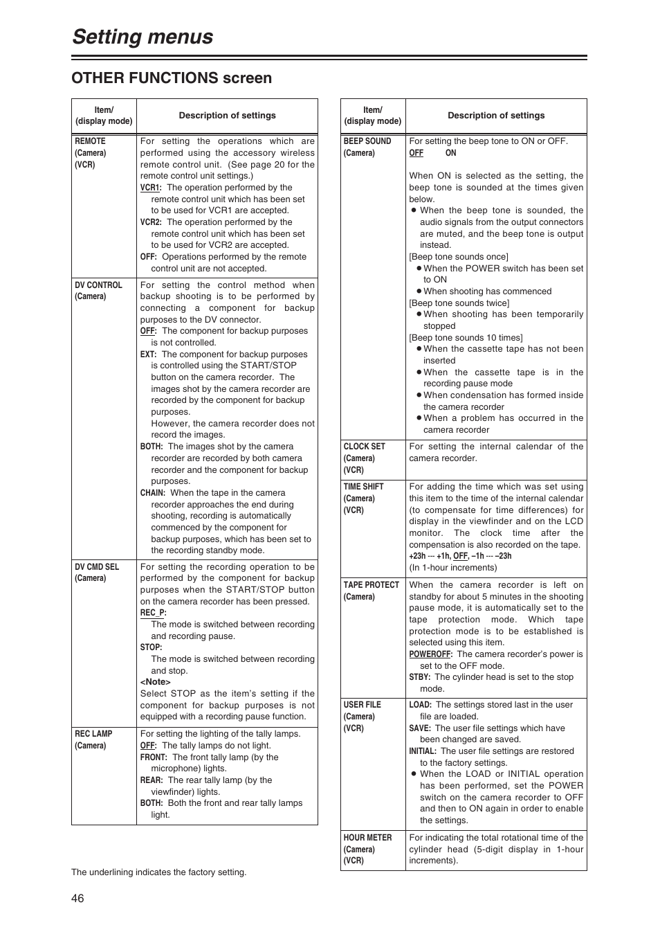 Setting menus, Other functions screen | Panasonic AG-DVX100 P User Manual | Page 46 / 68