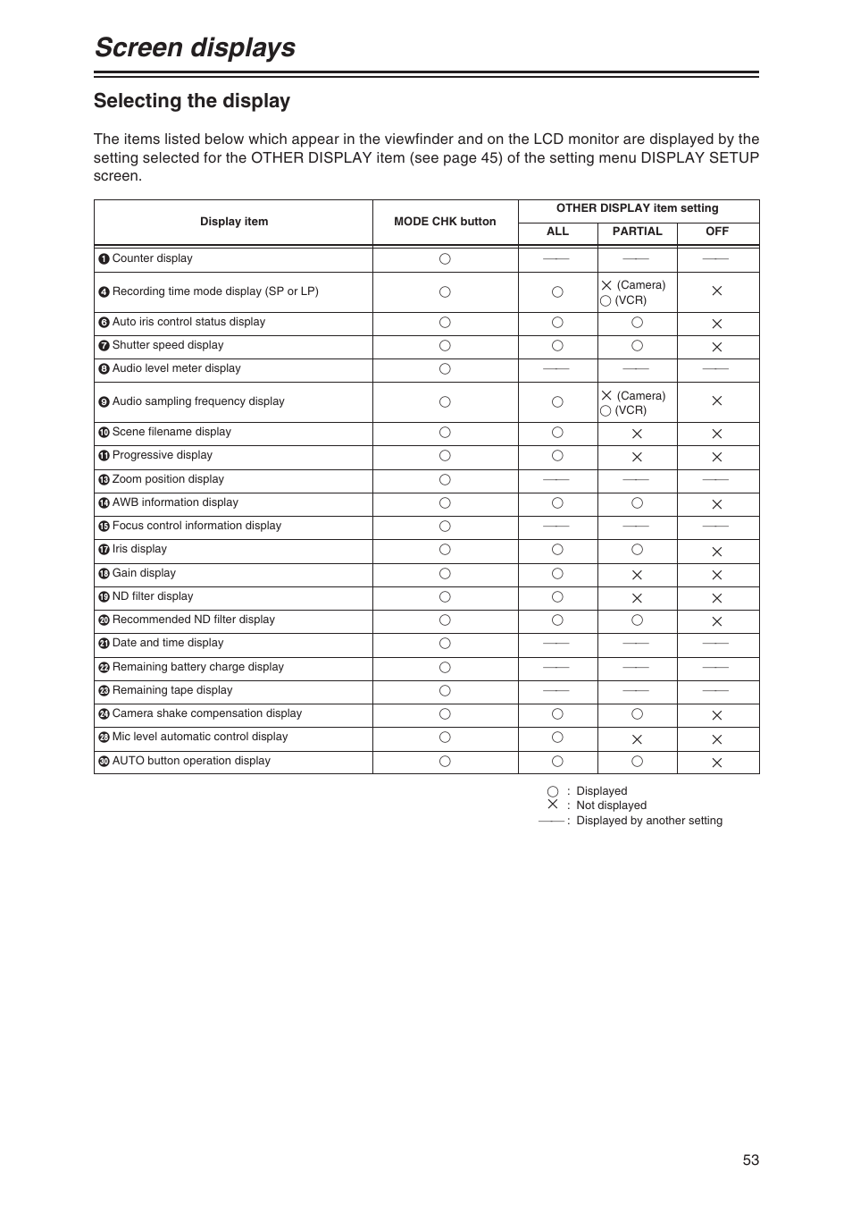 Screen displays, Selecting the display | Panasonic AG-DVX100 P User Manual | Page 53 / 68