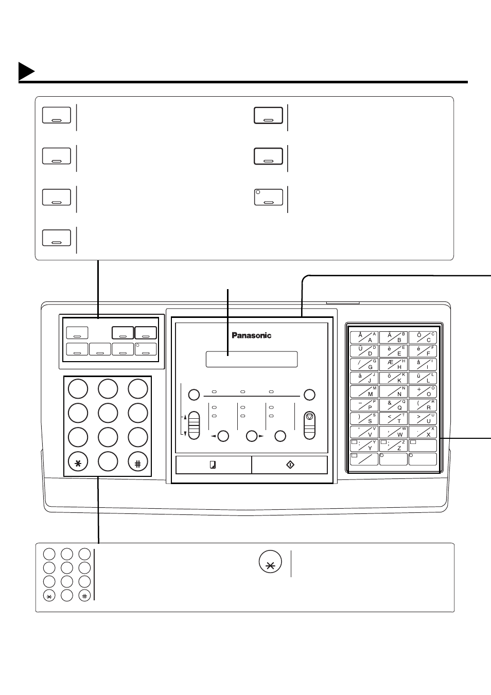 Control panel | Panasonic UF-585/595 User Manual | Page 14 / 176