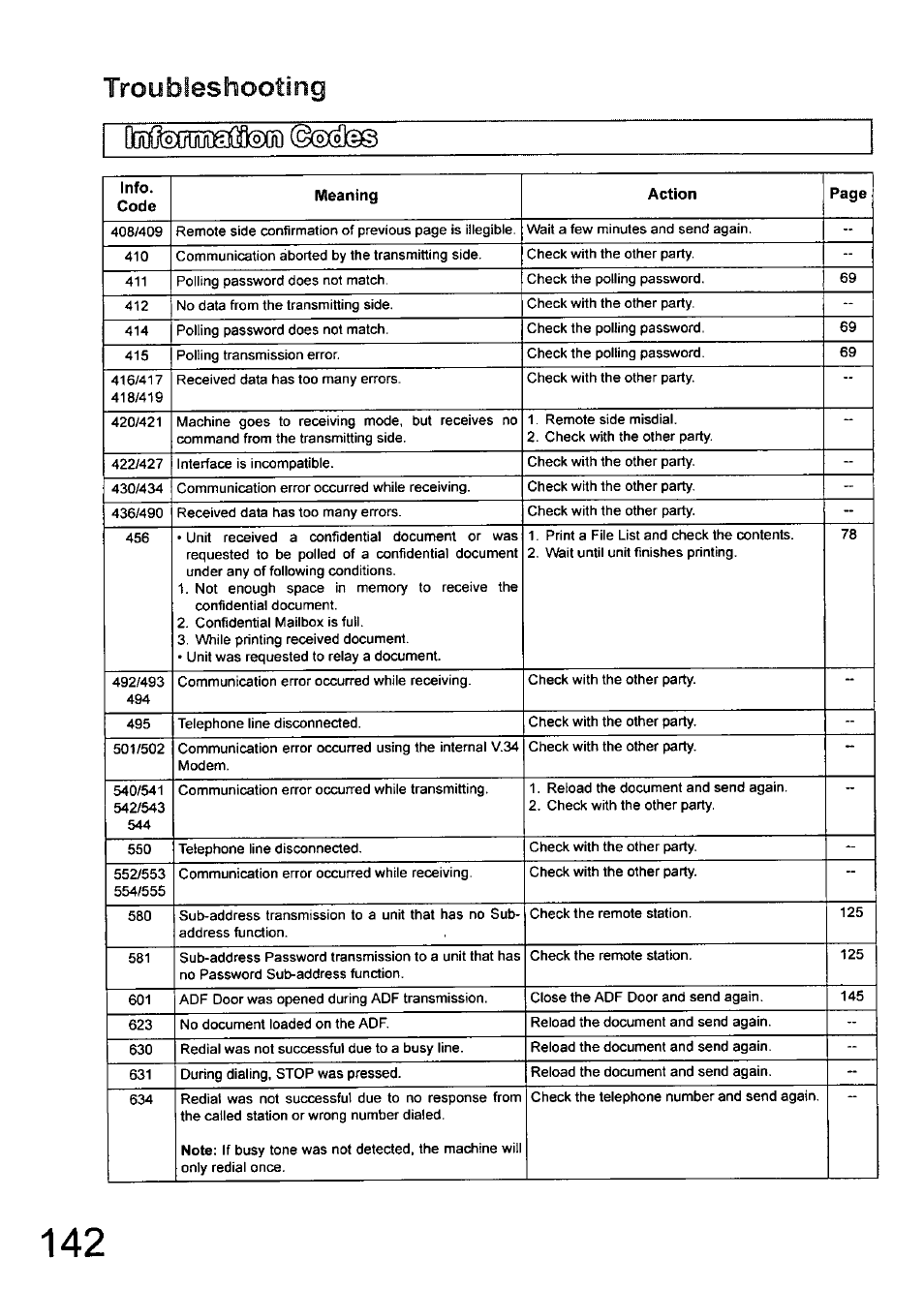 Troubleshooting | Panasonic 990 User Manual | Page 142 / 170