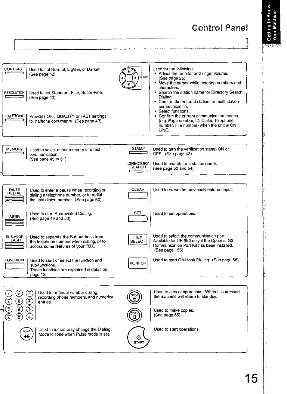 Control panel | Panasonic 990 User Manual | Page 15 / 170