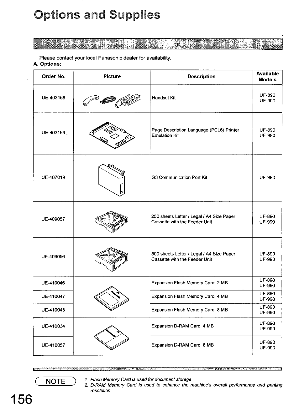 Order no, Picture, Description | Available, Models, Options and supplies | Panasonic 990 User Manual | Page 156 / 170