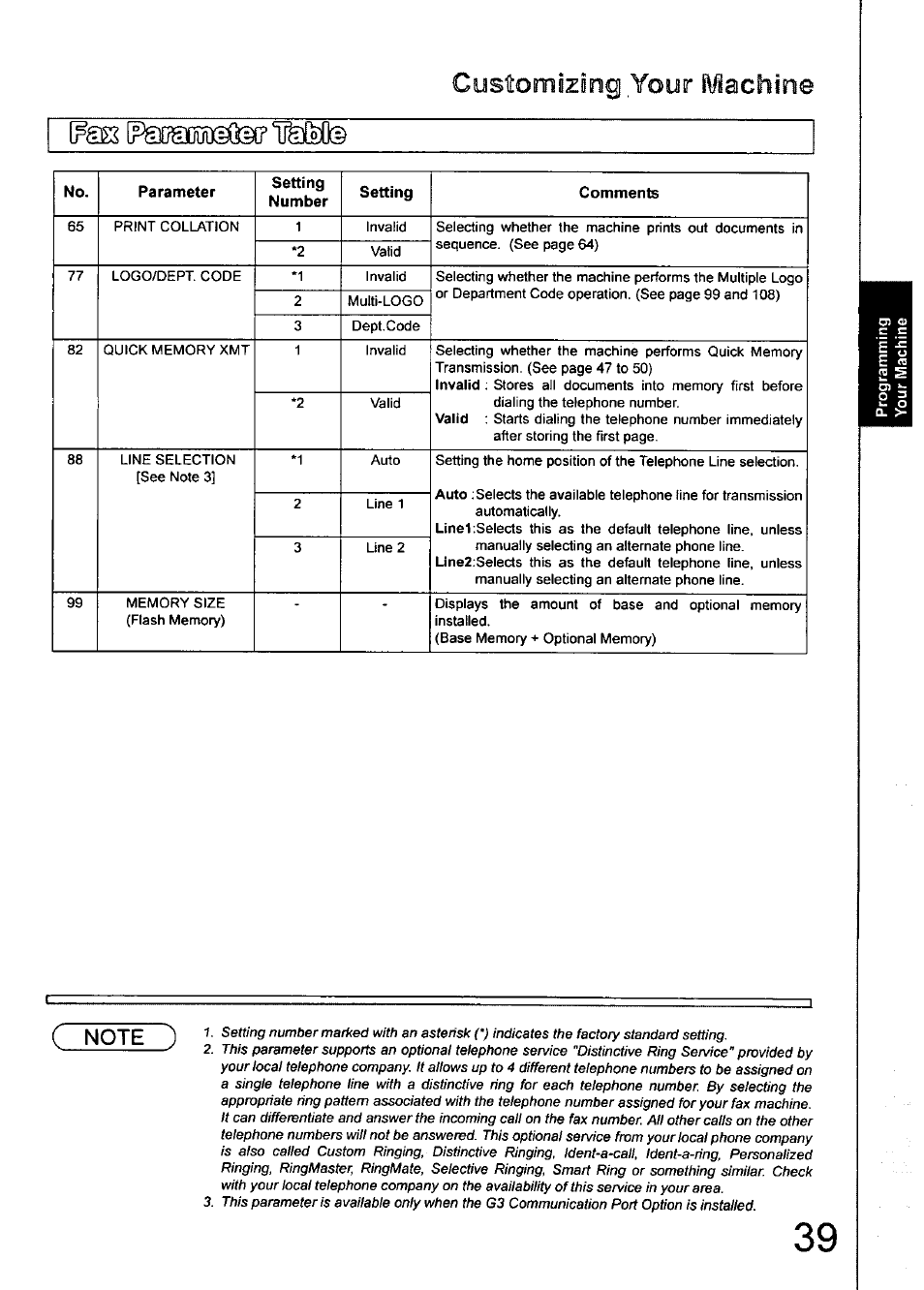 Customizing your machine | Panasonic 990 User Manual | Page 39 / 170