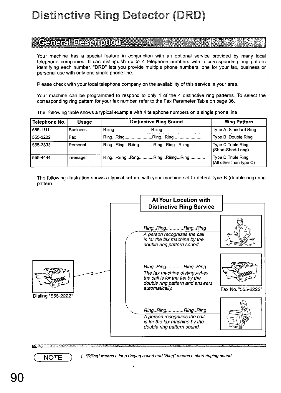 Distinctive ring detector (drd) | Panasonic 990 User Manual | Page 90 / 170