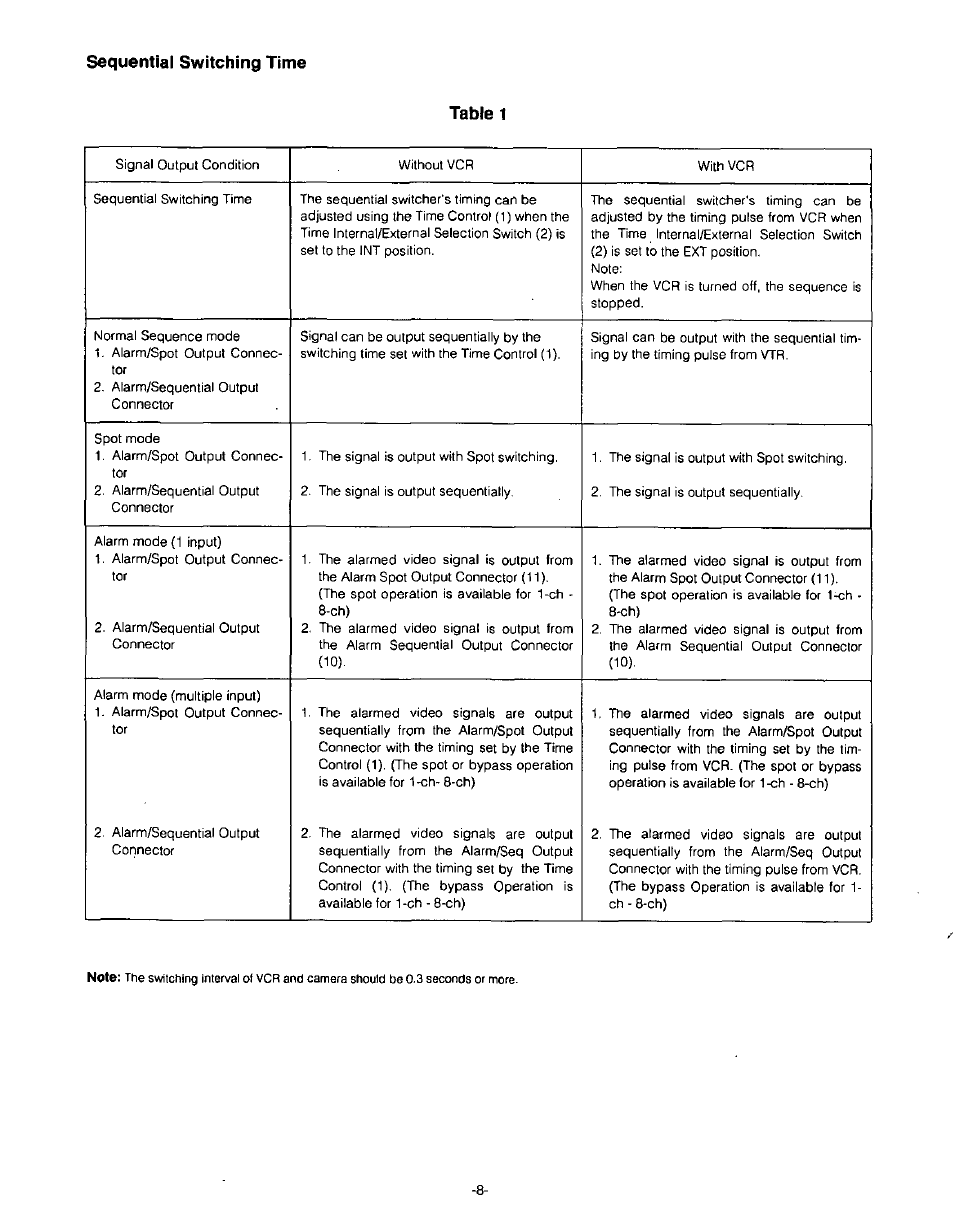 Sequential switching time, Sequential switching time table 1 | Panasonic WJ-SQ308 User Manual | Page 10 / 14