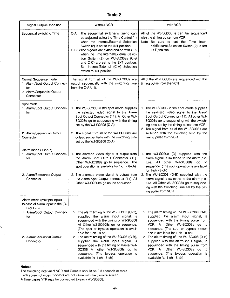 Table 2, Notes | Panasonic WJ-SQ308 User Manual | Page 11 / 14