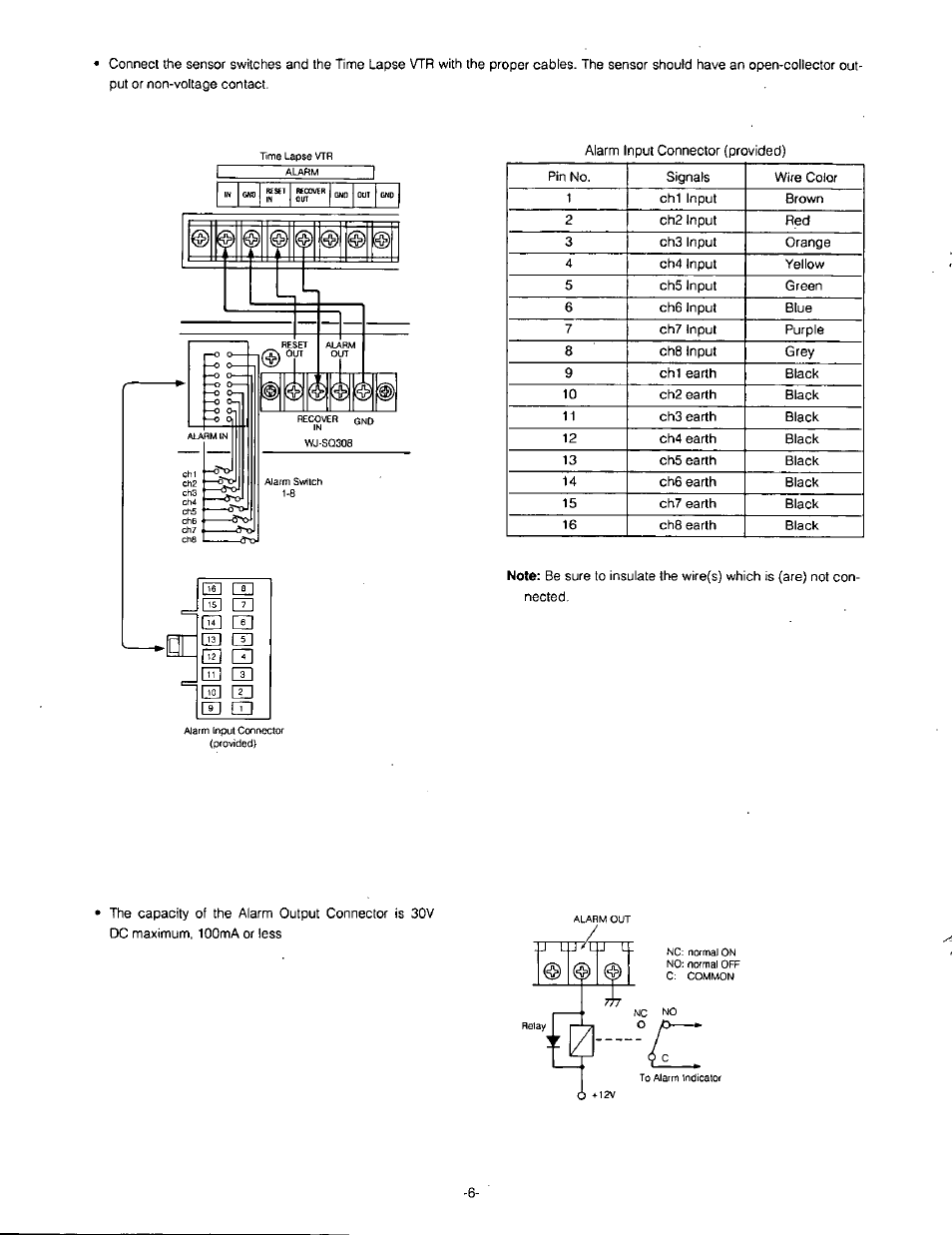 Panasonic WJ-SQ308 User Manual | Page 8 / 14