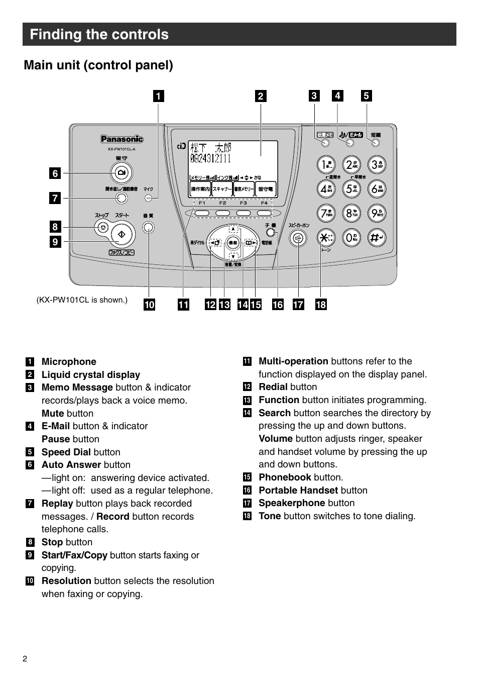 Finding the controls, Main unit (control panel) | Panasonic KX-PW102CW User Manual | Page 2 / 32