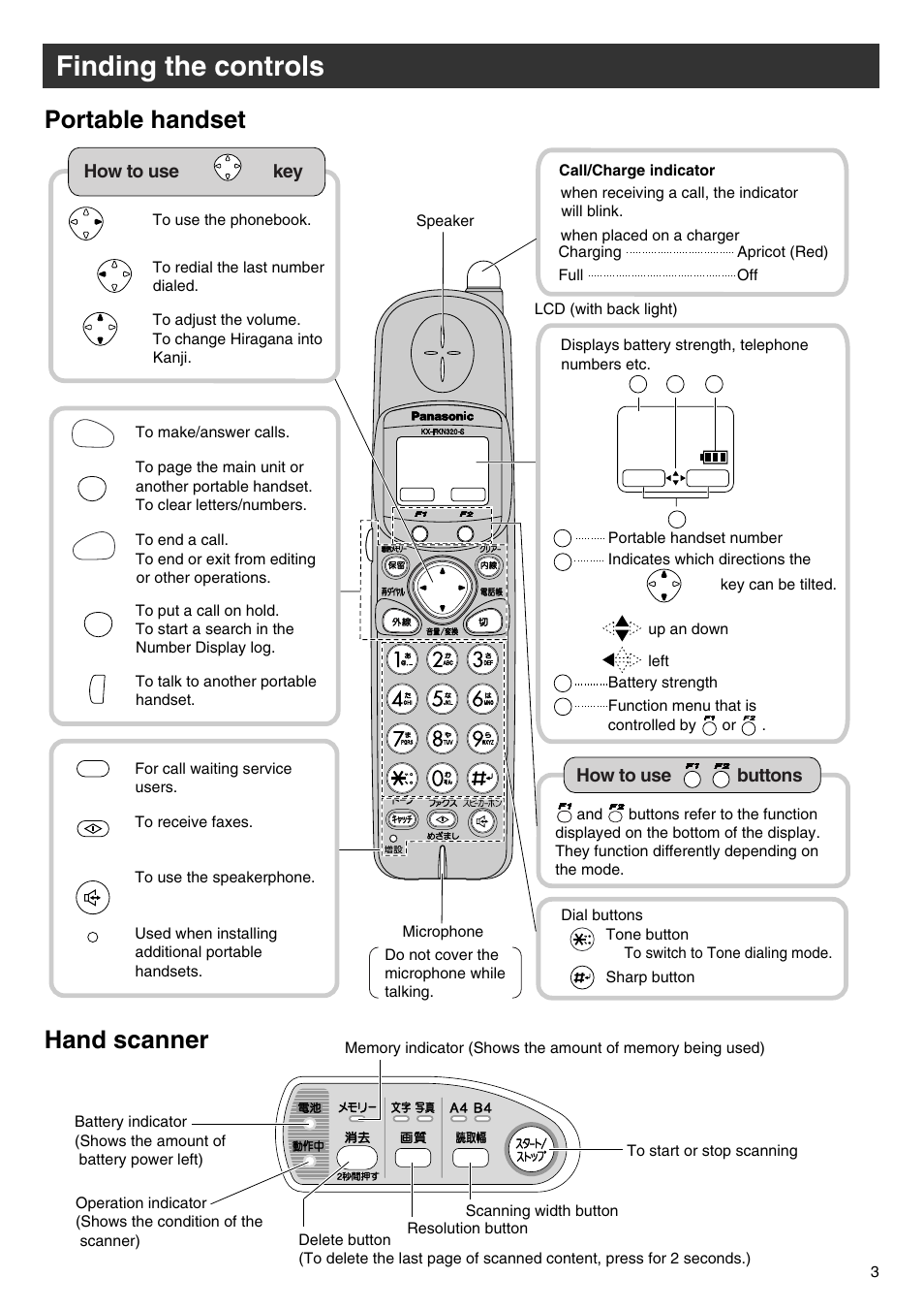 Finding the controls, Portable handset hand scanner | Panasonic KX-PW102CW User Manual | Page 3 / 32