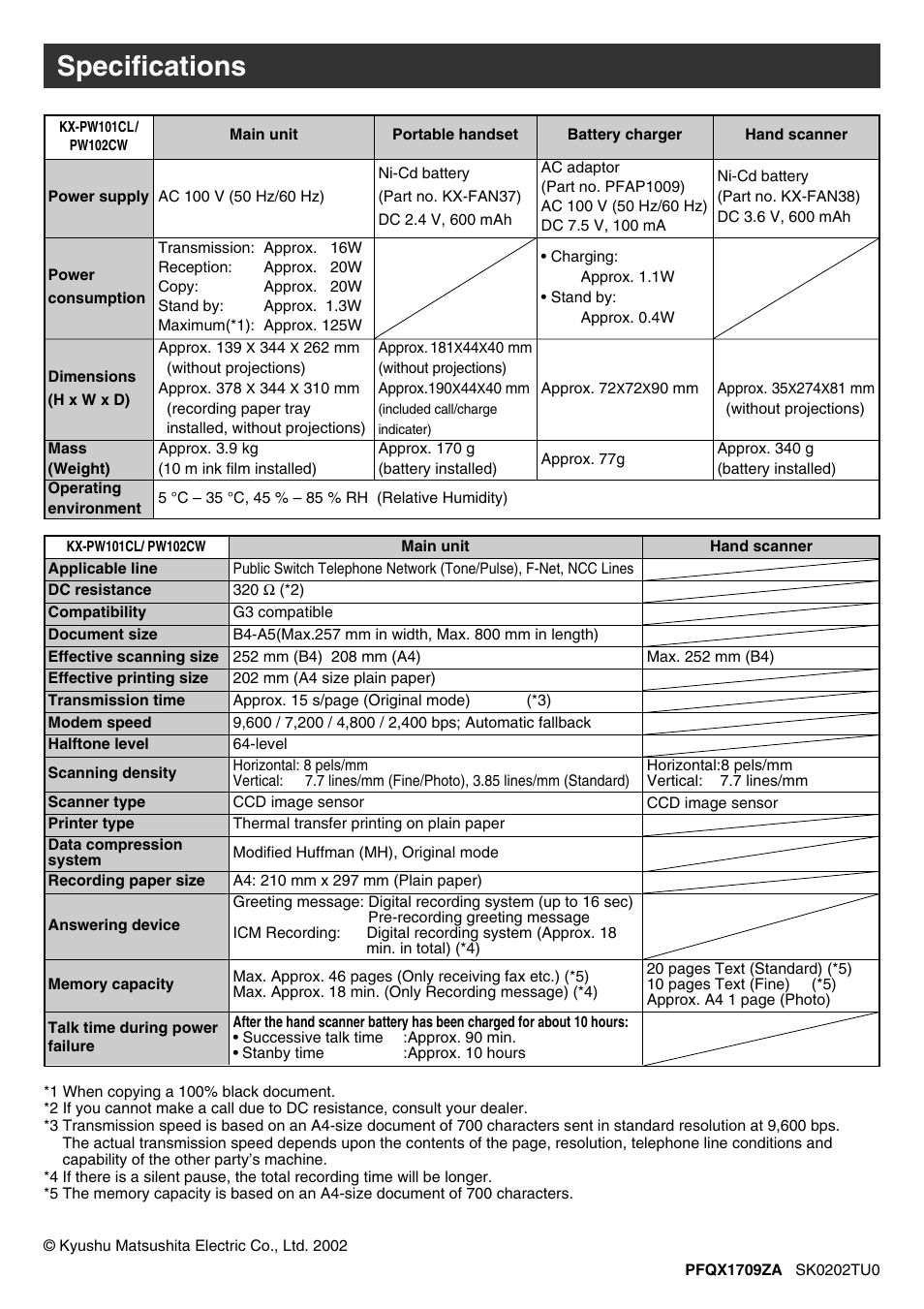 Specifications | Panasonic KX-PW102CW User Manual | Page 32 / 32