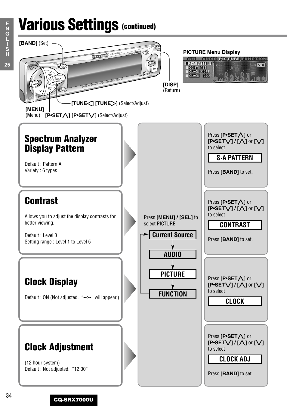 Various settings, Spectrum analyzer display pattern, Contrast | Clock display, Clock adjustment, Continued), S·a pattern, Clock, Clock adj, Function picture audio current source | Panasonic CQ-SRX7000U User Manual | Page 30 / 54