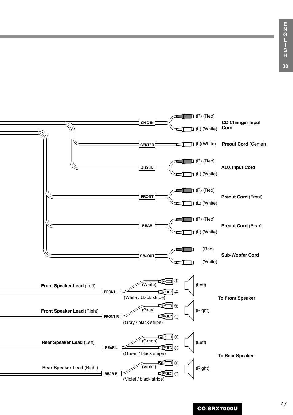 Panasonic CQ-SRX7000U User Manual | Page 43 / 54