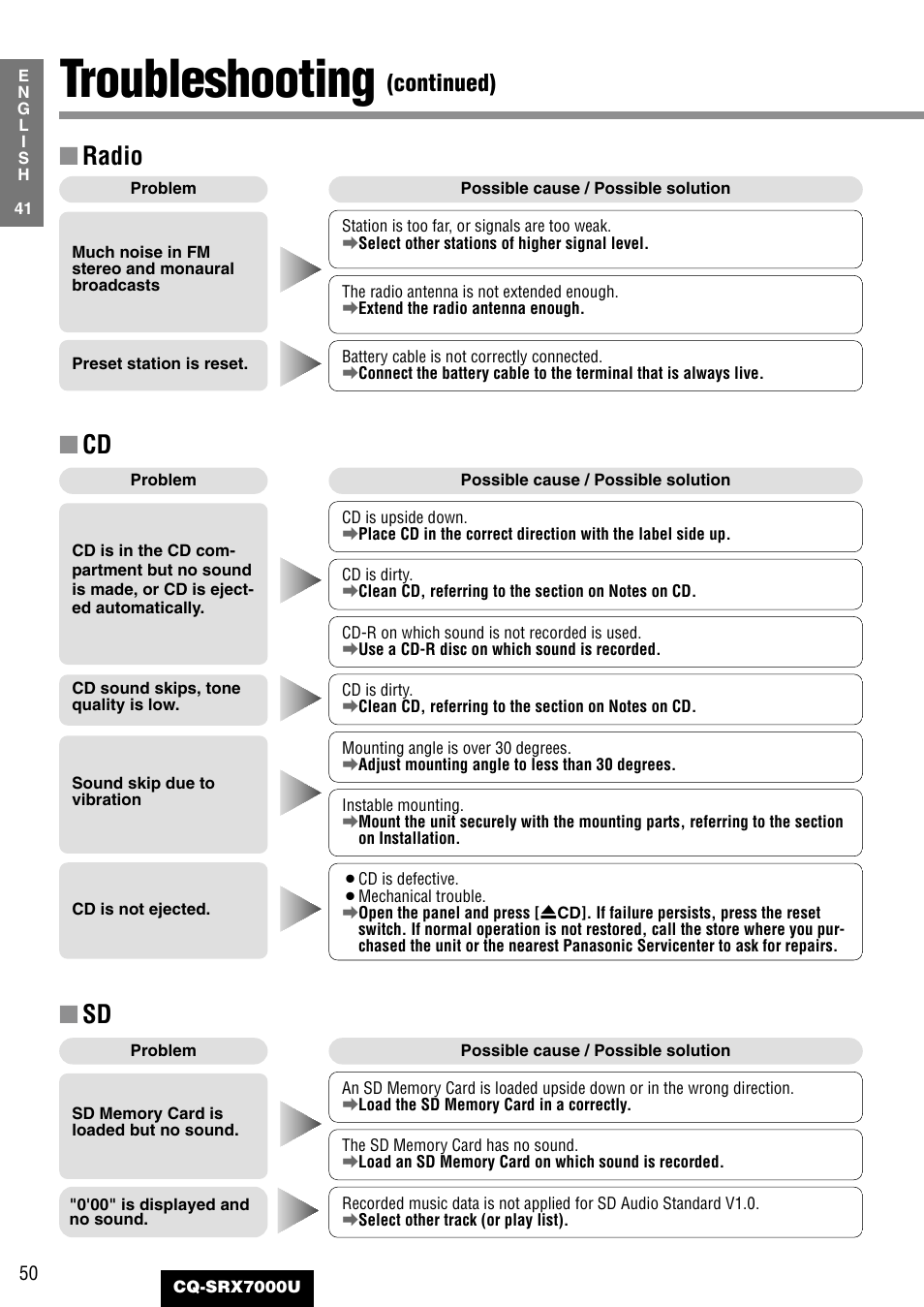 Troubleshooting, Radio ■ cd ■ sd, Continued) | Panasonic CQ-SRX7000U User Manual | Page 46 / 54