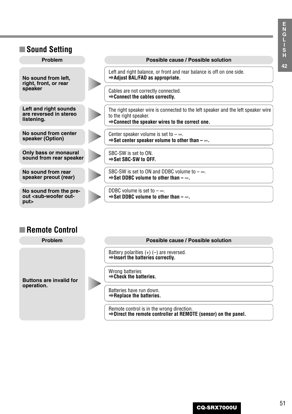 Sound setting ■ remote control | Panasonic CQ-SRX7000U User Manual | Page 47 / 54